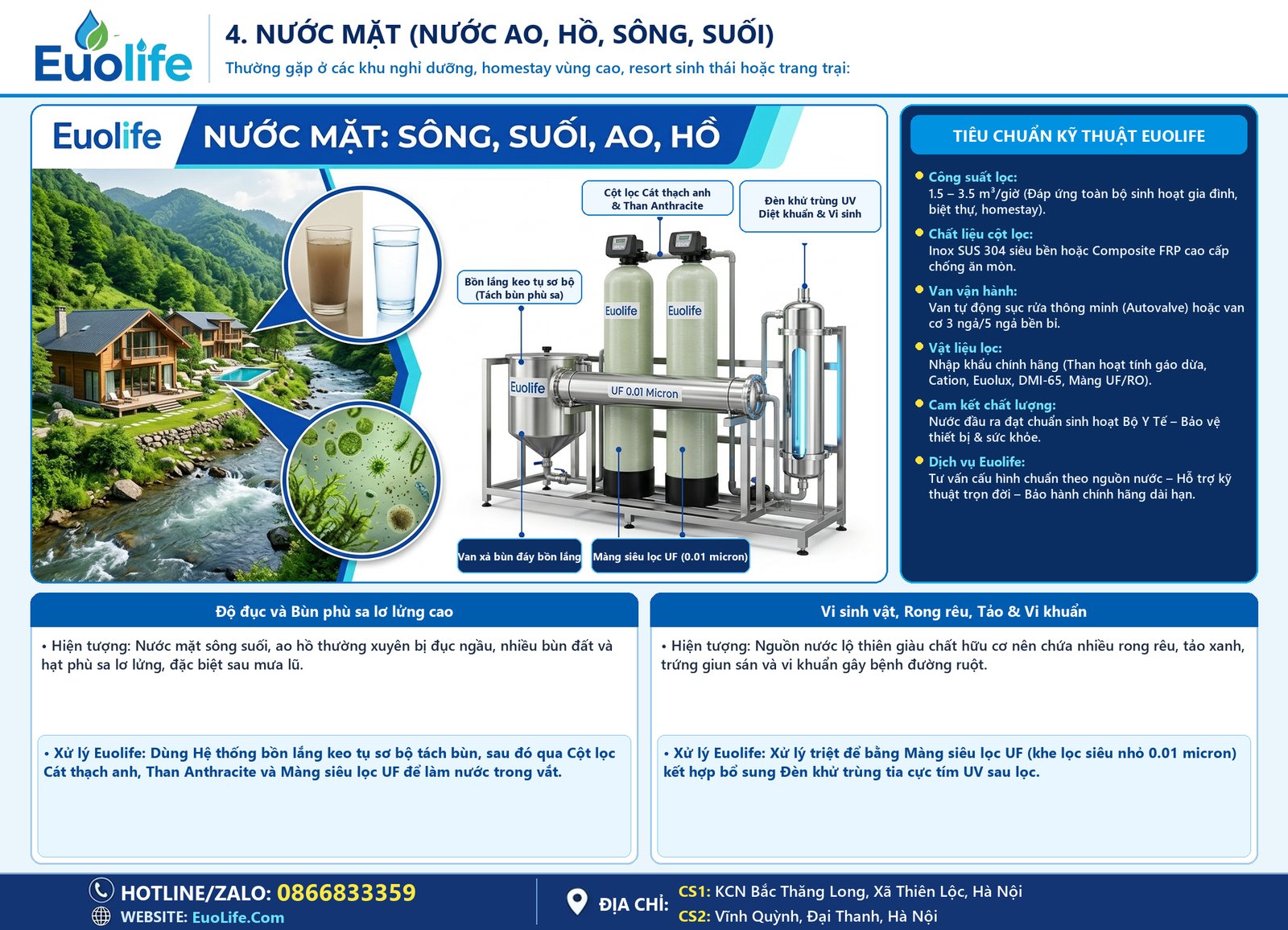 4. Nước Mặt Sông Suối Ao Hồ - Giải Pháp Euolife