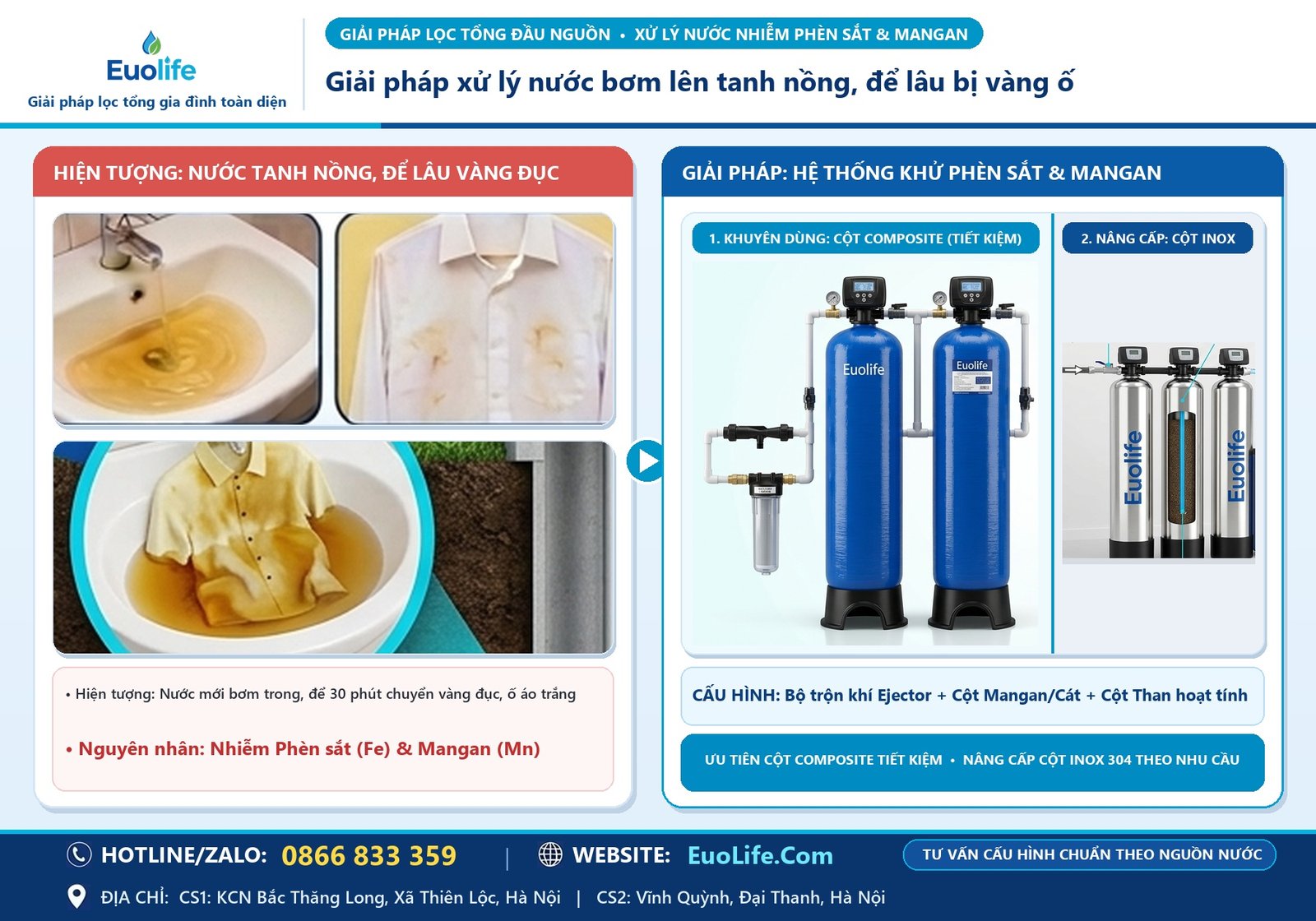 Giải pháp xử lý Euolife