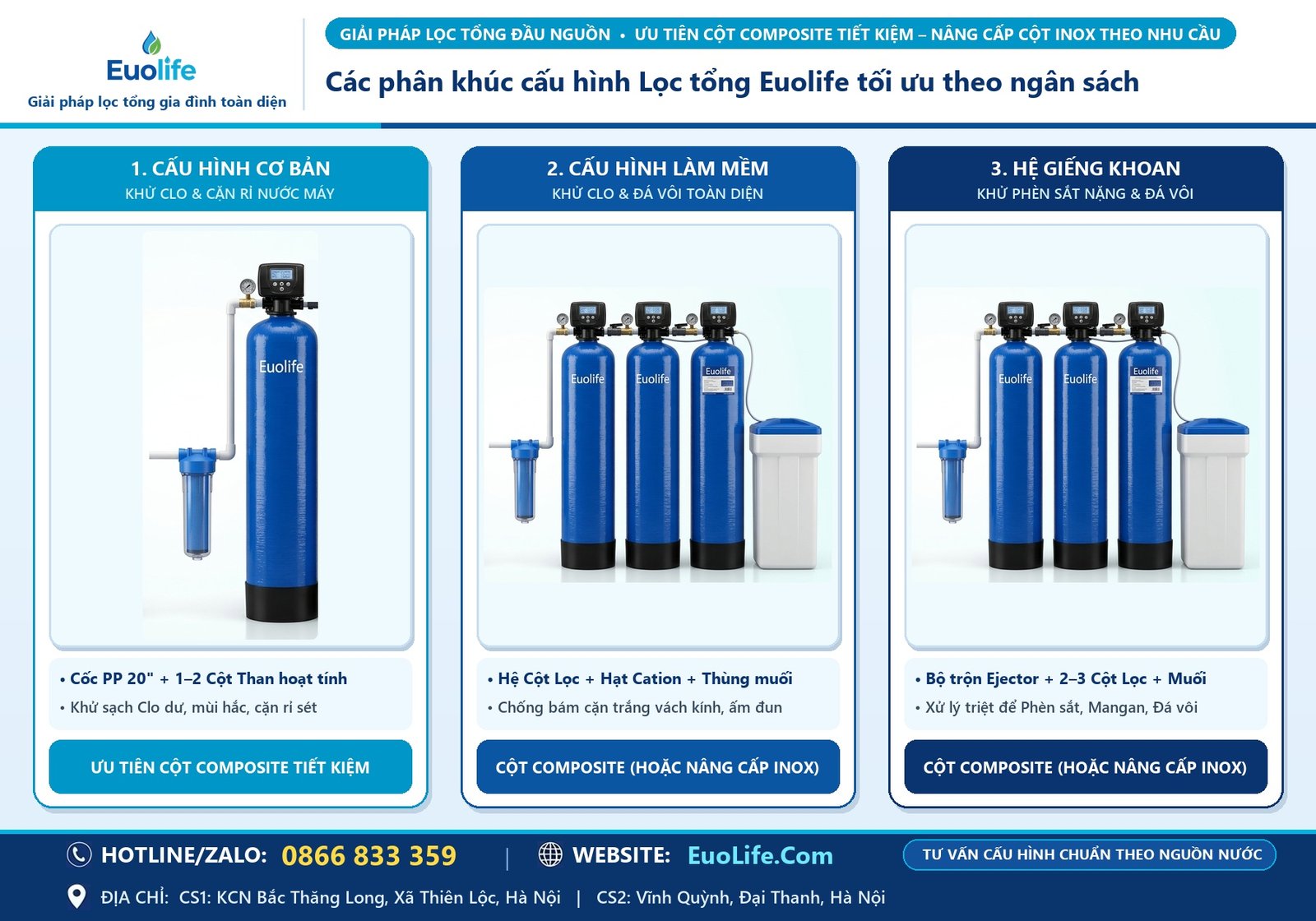 Bảng giá trọn gói 3 phân khúc lọc tổng Euolife